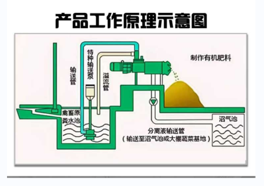 有机肥固液分离机